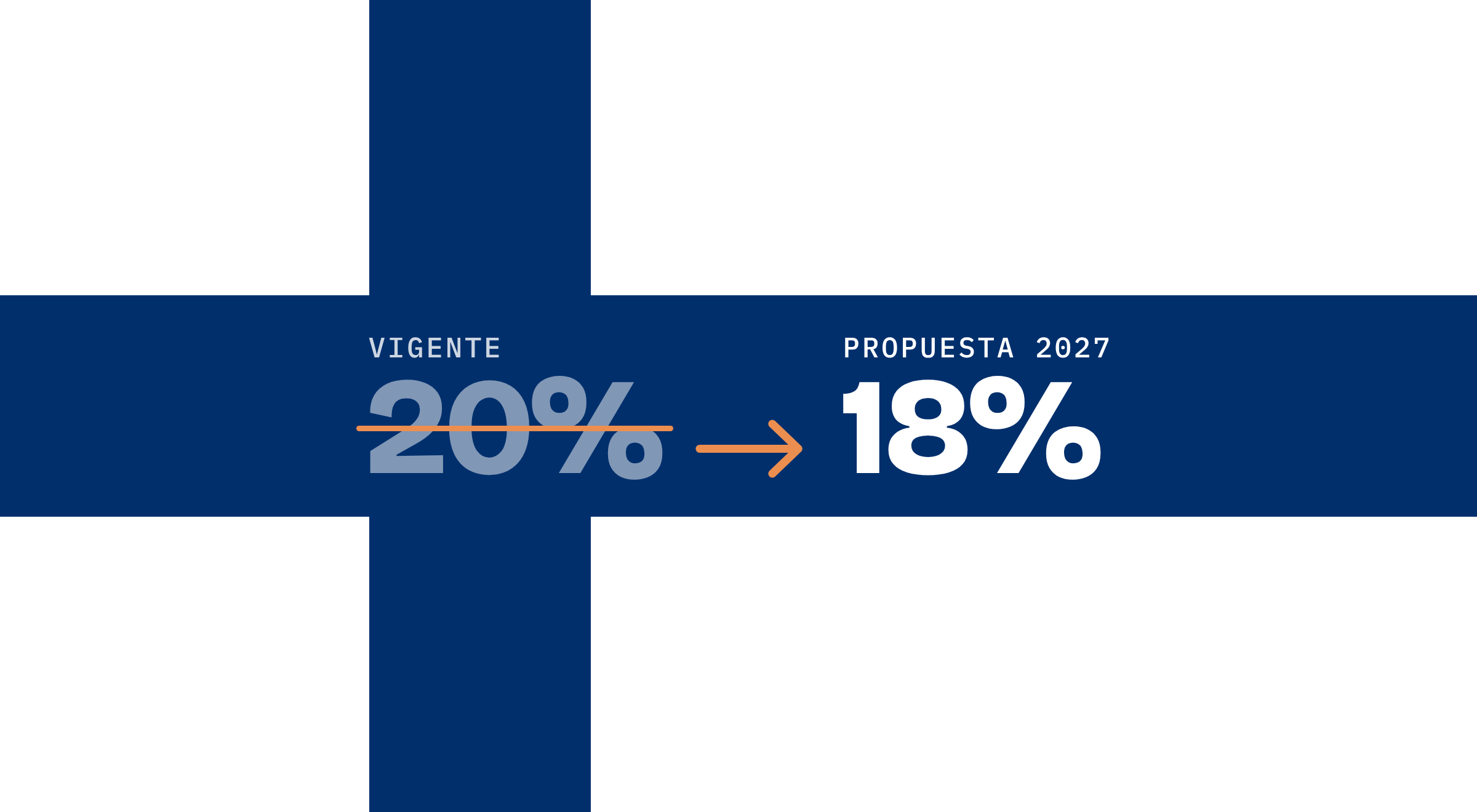 Bandera de Finlandia con la rebaja de la retención sobre dividendos del 20% vigente al 18% propuesto para 2027